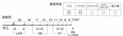 画像2: Fuji 富士工業 Ｔ-ＬＫＷＳＧ１０９ チタンSiC ベイトフィネスセット