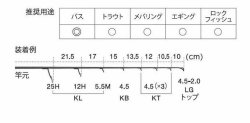 画像2: Fuji 富士工業 ＰＫＬＳＧ２５Ｈ８１ ステンレスSiC スピニングバスセット