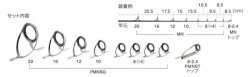 画像1: Fuji 富士工業 ＰＭＮＳＧ２０９１ ステンレスSiC 船胴突き五目セット