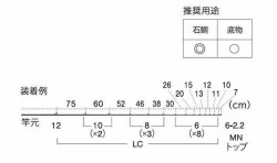 画像2: Fuji 富士工業 ＰＬＣＳＧ１２１５１ ステンレスSiC 石鯛セット