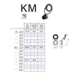 画像2: Fuji 富士工業  KMガイド ＰＫＭＳＧ  (ステンレス/SiC)