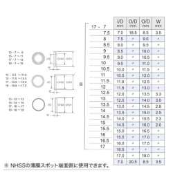画像2: Fuji 富士工業  BRF 17サイズ  Ｔ-ＢＲＦ１７ /  Ｔ２-ＢＲＦ１７  TCH×技徳パイプシート全ラインナップに対応　チタン製ワインディングチェック　メタルパーツ