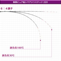 画像6: ゴクスペ  '25 無限ピュア船シマアジリミテッド 220