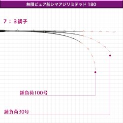 画像6: ゴクスペ  '25 無限ピュア船シマアジリミテッド 180