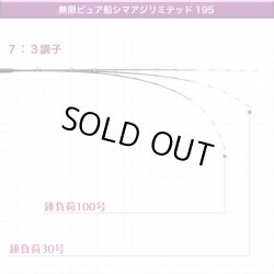 画像6: ゴクスペ  '25 無限ピュア船シマアジリミテッド 195