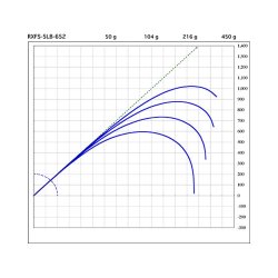 画像3: SUZUKI Blanks  ライトゲーム用ブランク ＲＸＦＳ  RXFSー3LBー5112  RXFSー5LBー652