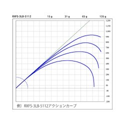 画像2: SUZUKI Blanks  ライトゲーム用ブランク ＲＸＦＳ  RXFSー3LBー5112  RXFSー5LBー652