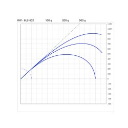 画像3: SUZUKI Blanks  ＲＸＦ ６LBクラス  RXF-6LB-601  RXF-6LB-602  RXF-6LB-662