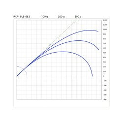 画像4: SUZUKI Blanks  ＲＸＦ ６LBクラス  RXF-6LB-601  RXF-6LB-602  RXF-6LB-662