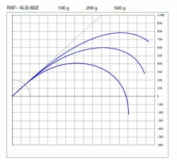 画像3: SUZUKI Blanks  ＲＸＦ ４LBクラス  RXF-4LB-601  RXF-4LB-602