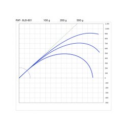 画像2: SUZUKI Blanks  ＲＸＦ ６LBクラス  RXF-6LB-601  RXF-6LB-602  RXF-6LB-662