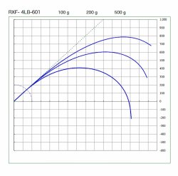 画像2: SUZUKI Blanks  ＲＸＦ ４LBクラス  RXF-4LB-601  RXF-4LB-602