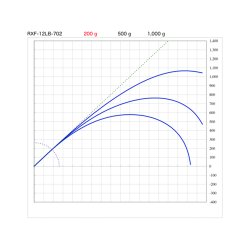 画像3: SUZUKI Blanks スズキブランクス  ＲＸＦ １２LBクラス  RXF-12LB-661  RXF-12LB-702  RXF-12LB-762