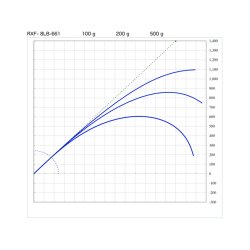 画像2: SUZUKI Blanks スズキブランクス  ＲＸＦ ８LBクラス  RXF-8LB-661  RXF-8LB-662  RXF-8LB-702