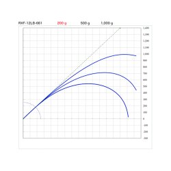 画像2: SUZUKI Blanks スズキブランクス  ＲＸＦ １２LBクラス  RXF-12LB-661  RXF-12LB-702  RXF-12LB-762