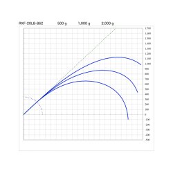 画像5: SUZUKI Blanks スズキブランクス  ＲＸＦ ２０LBクラス  RXF-20LB-701  RXF-20LB-702  RXF-20LB-762  RXF-20LB-862 