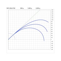 画像4: SUZUKI Blanks スズキブランクス  ＲＸＦ ２０LBクラス  RXF-20LB-701  RXF-20LB-702  RXF-20LB-762  RXF-20LB-862 