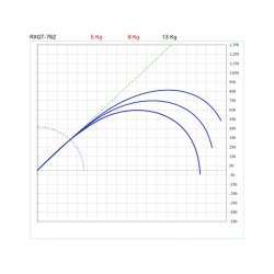 画像2: SUZUKI Blanks スズキブランクス  ＲＸＧＴシリーズ  RXGT-762  RXGT-7102