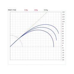 画像3: SUZUKI Blanks スズキブランクス  ＲＸＧＴシリーズ  RXGT-762  RXGT-7102
