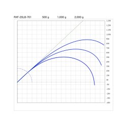 画像2: SUZUKI Blanks スズキブランクス  ＲＸＦ ２０LBクラス  RXF-20LB-701  RXF-20LB-702  RXF-20LB-762  RXF-20LB-862 