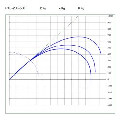 画像2: SUZUKI Blanks スズキブランクス  ＲＸＪシリーズ  RXJ-200-581  RXJ-250-581  RXJ-300-581