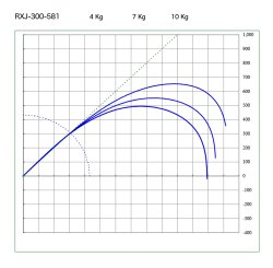 画像4: SUZUKI Blanks スズキブランクス  ＲＸＪシリーズ  RXJ-200-581  RXJ-250-581  RXJ-300-581