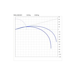 画像3: SUZUKI Blanks スズキブランクス  ＲＸＳＪシリーズ  RXSJ-3oz-631  RXSJ-4oz-631  RXSJ-5oz-631
