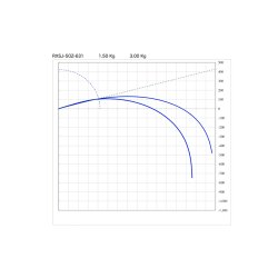 画像4: SUZUKI Blanks スズキブランクス  ＲＸＳＪシリーズ  RXSJ-3oz-631  RXSJ-4oz-631  RXSJ-5oz-631