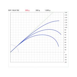 画像6: SUZUKI Blanks スズキブランクス  ＲＸＦ １６LBクラス  RXF-16LB-661  RXF-16LB-662  RXF-16LB-702  RXF-16LB-762  RXF-16LB-802  RXF-16LB-862