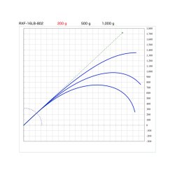 画像7: SUZUKI Blanks スズキブランクス  ＲＸＦ １６LBクラス  RXF-16LB-661  RXF-16LB-662  RXF-16LB-702  RXF-16LB-762  RXF-16LB-802  RXF-16LB-862
