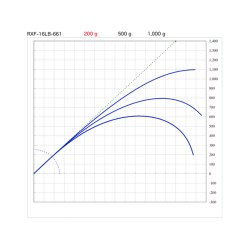 画像3: SUZUKI Blanks スズキブランクス  ＲＸＦ １６LBクラス  RXF-16LB-661  RXF-16LB-662  RXF-16LB-702  RXF-16LB-762  RXF-16LB-802  RXF-16LB-862