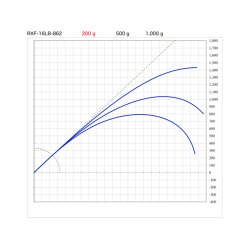 画像8: SUZUKI Blanks スズキブランクス  ＲＸＦ １６LBクラス  RXF-16LB-661  RXF-16LB-662  RXF-16LB-702  RXF-16LB-762  RXF-16LB-802  RXF-16LB-862
