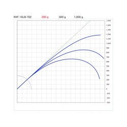 画像5: SUZUKI Blanks スズキブランクス  ＲＸＦ １６LBクラス  RXF-16LB-661  RXF-16LB-662  RXF-16LB-702  RXF-16LB-762  RXF-16LB-802  RXF-16LB-862