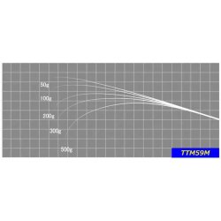 画像4: JUSTACE ジャストエース  ＴＴＭ ＢＬＡＮＫ (チタンティップ) 
