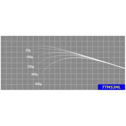 画像3: JUSTACE ジャストエース  ＴＴＭ ＢＬＡＮＫ (チタンティップ) 