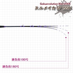 画像4: ゴクスペ  Gokuevolution IKA STICK スルメSP 155H  ゴクエボリューション イカスティック スルメスペシャル155Ｈ