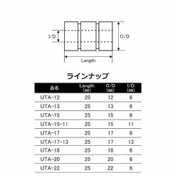画像2: ＪＵＳＴＡＣＥ  ウレタンアーバー ＵＴＡ
