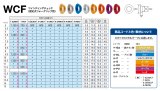 画像: Fuji 富士工業 ＷＣＦ ワインディングチェック（固定式フォーグリップ用）