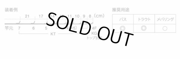 画像2: Fuji 富士工業 Ｔ-ＫＴＴＧ７８ チタンTORZITE ベイトフィネスセット