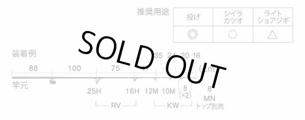 画像2: Fuji 富士工業 Ｔ-ＲＶＳＧ２５Ｈ６ チタンSiC トーナメント２５セット