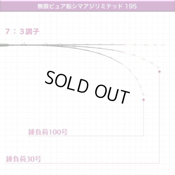 画像6: ゴクスペ  '25 無限ピュア船シマアジリミテッド 195