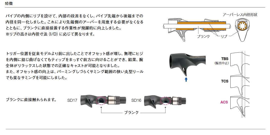 Ｆｕｊｉ・ＡＣＳ アキュラシーキャスティングシート - シマヤ釣具ネットショップ