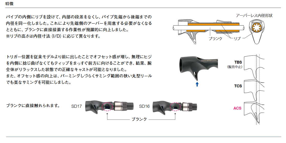 画像: Fuji 富士工業ＡＣＳアキュラシーキャスティングシート