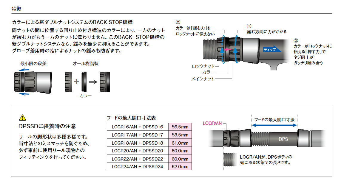 画像: Fuji 富士工業ロックナット ＬＯＧＲ/ＡＮ