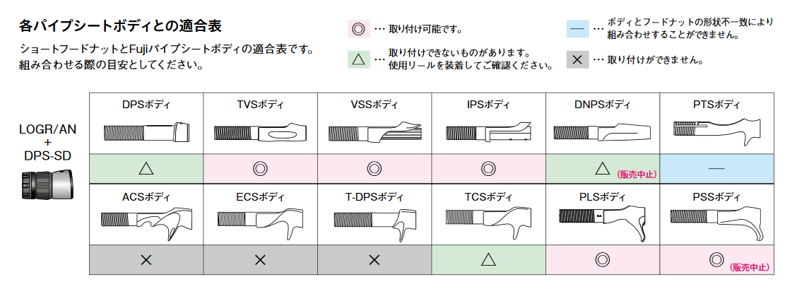 画像: Fuji 富士工業ロックナット ＬＯＧＲ/ＡＮ