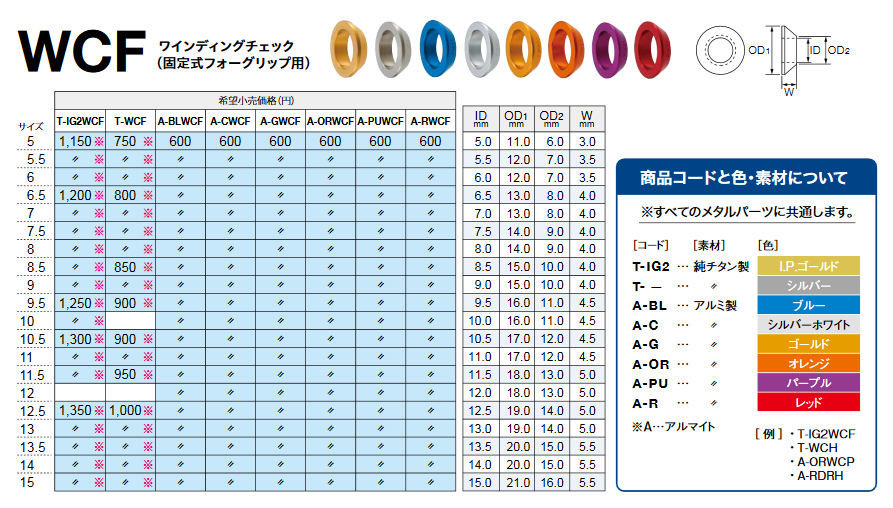 Fuji 富士工業WCF ワインディングチェック（固定式フォーグリップ用 