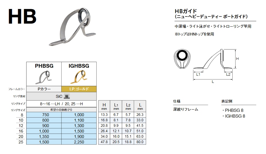 画像1: Fuji 富士工業 HBガイド ＰＨＢＳＧ / ＩＧＨＢＳＧ ２０ 〜 ２５ (ステンレス/SiC)