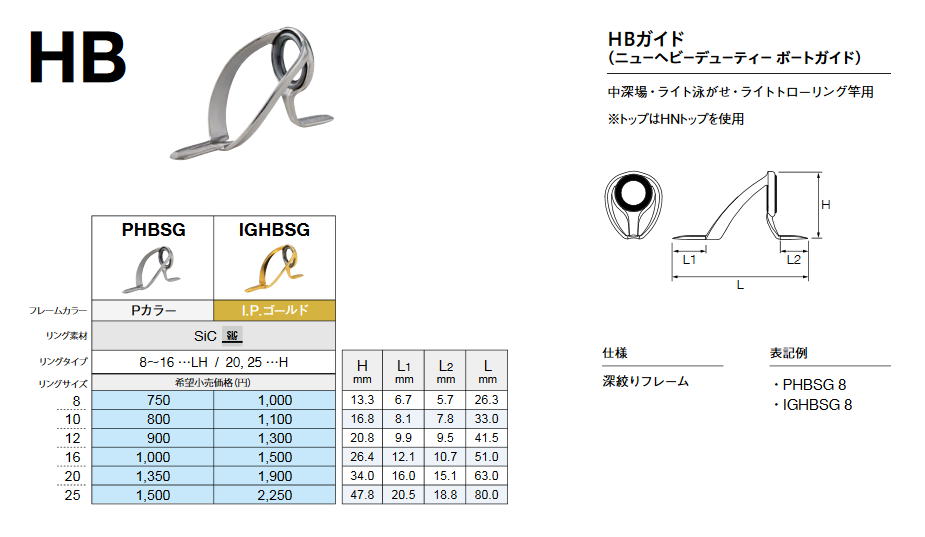 Fuji 富士工業HBガイドPHBSG / IGHBSG 20 〜 25 
