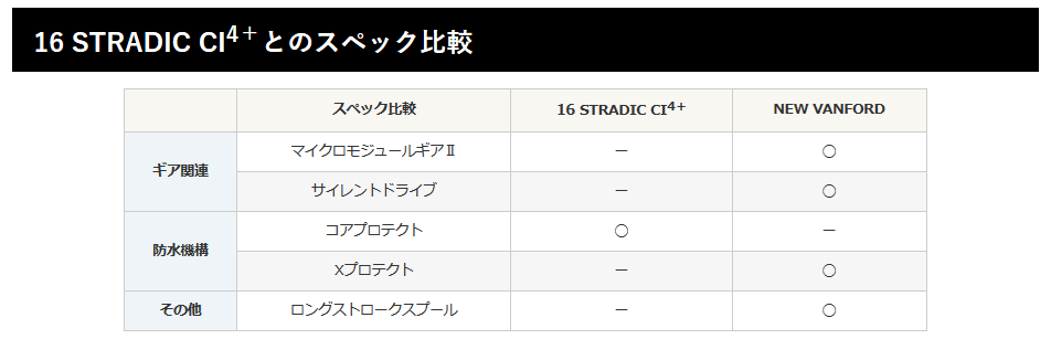 画像: シマノヴァンフォードＣ５０００ＸＧ