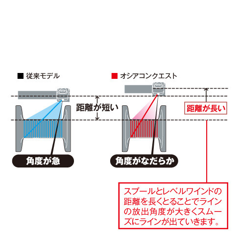 画像: シマノオシアコンクエスト２００ＰＧ